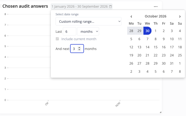 Paramètres de plage de dates du widget avec préréglages futurs et fenêtre glissante s'étendant dans le futur