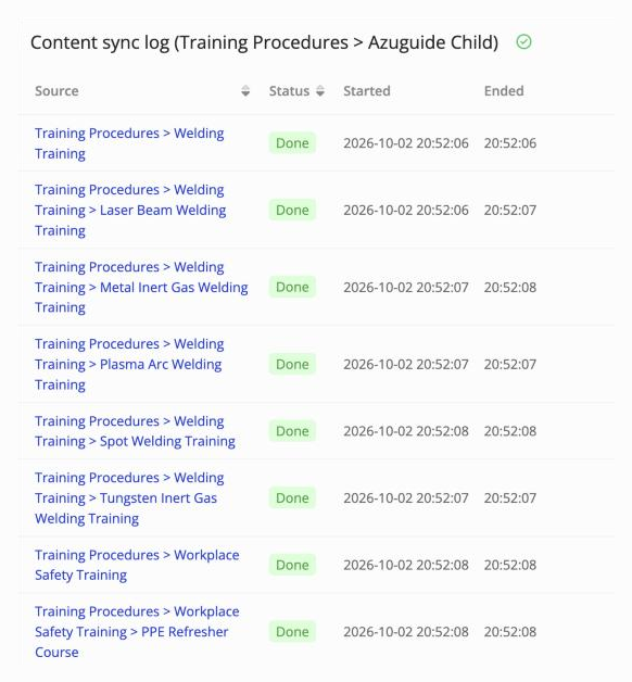 Het Content sync-log van een geslaagde run, met elke gesynchroniseerde map en werkinstructie vermeld met de status Done.