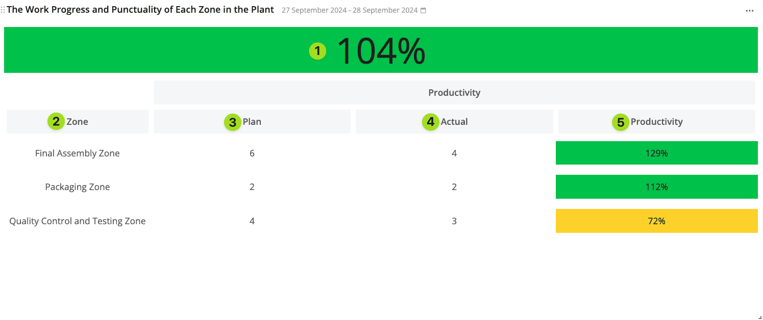 docs what is displayed in this widget control board grouped zones 2