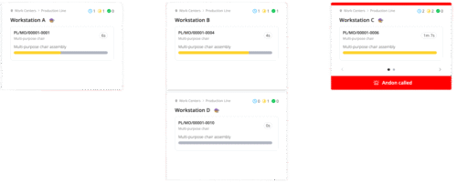 Dashboardweergave van een digitale productielijninterface met vier werkstations (A, B, C en D) die multifunctionele stoelen assembleren. Kaarten van elk werkstation tonen een product-ID, een voortgangsbalk voor taken en verstreken tijd. Werkstation C is gemarkeerd met een rode banner en een 