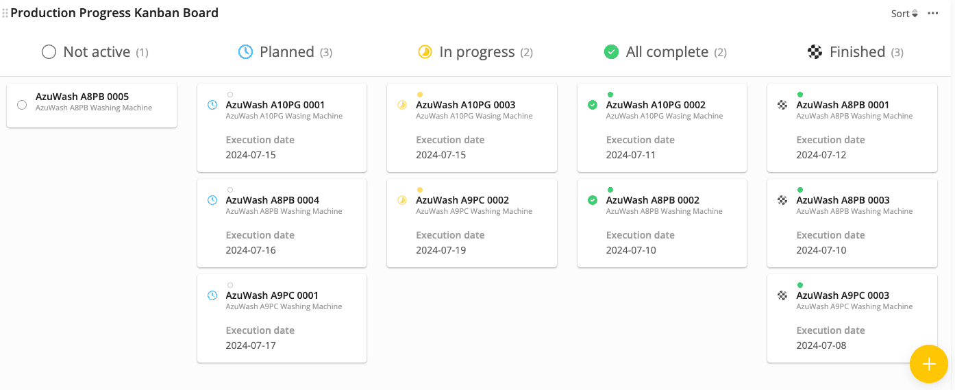 docs wat wordt in deze widget weergegeven productorders kanban-widget