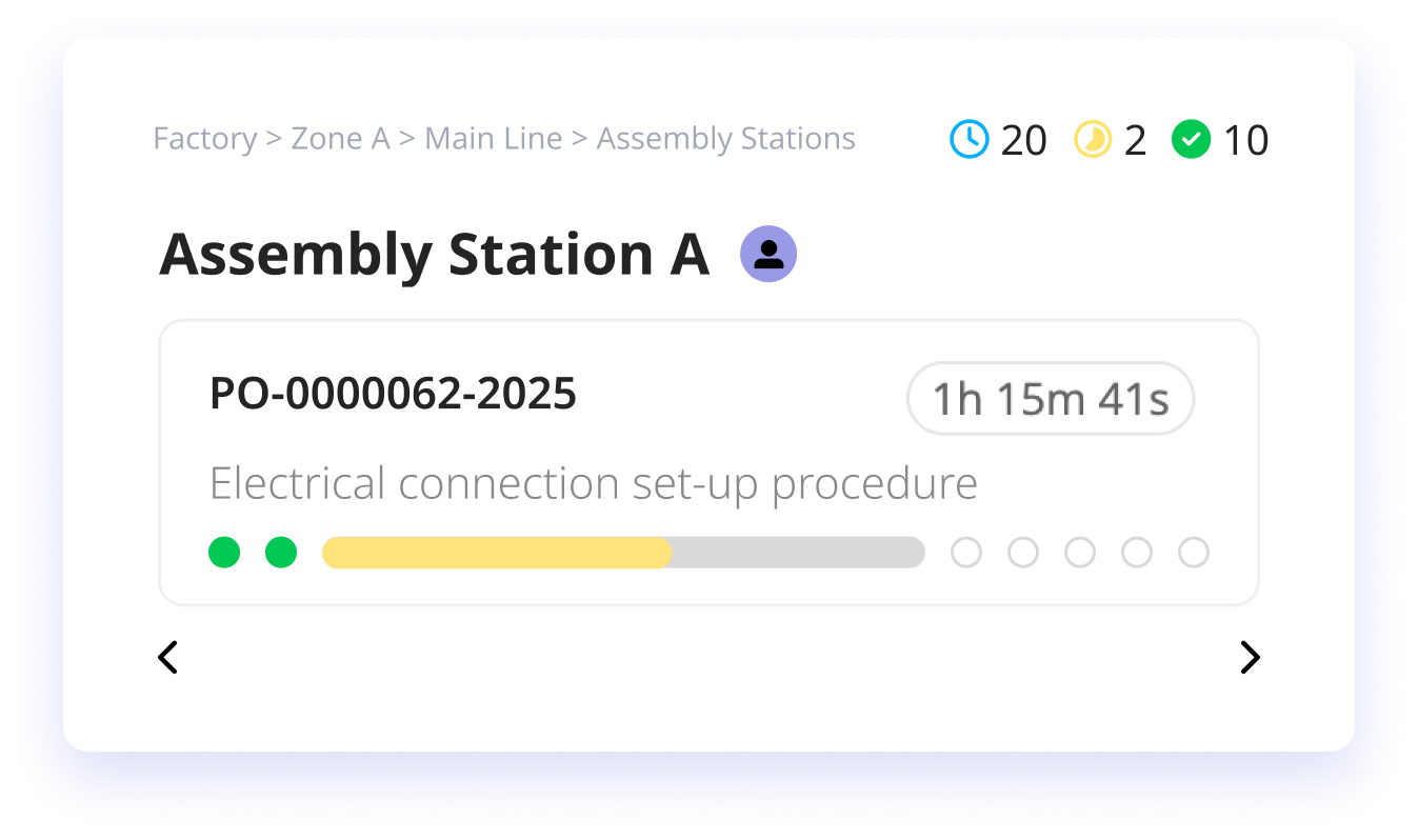 Dashboardwidget met live productorders en werkstationstatus in een productiezone.