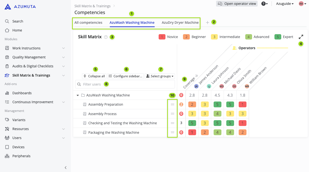 Azumuta Skill Matrix settings interface displaying competencies for AzuWash Washing Machine and AzuDry Dryer Machine. The image highlights skill levels, operator proficiency, and key navigation features such as filtering, collapsing, and sidebar configuration.