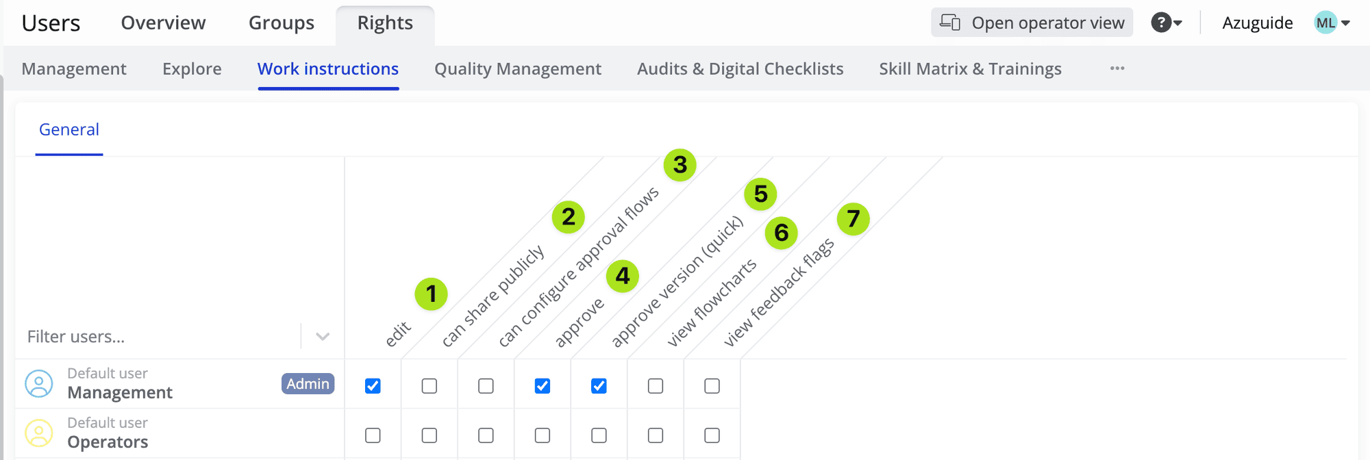 Azumuta gebruikersrechtenbeheerinterface met machtigingen voor werkinstructies. Gemarkeerde opties omvatten bewerken, openbaar delen, het configureren van approval flows, versies goedkeuren en stroomschema's en feedbackvlaggen bekijken. Gestructureerde tabel met beheerders- en operatorrollen en toegewezen rechten.