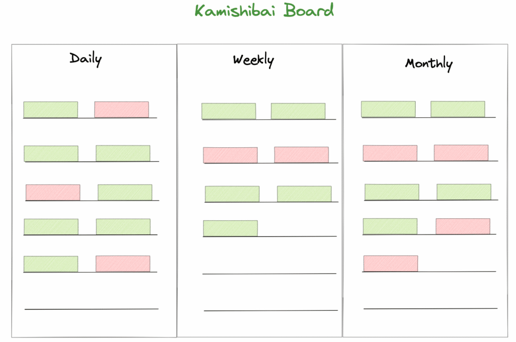 kamishibai board