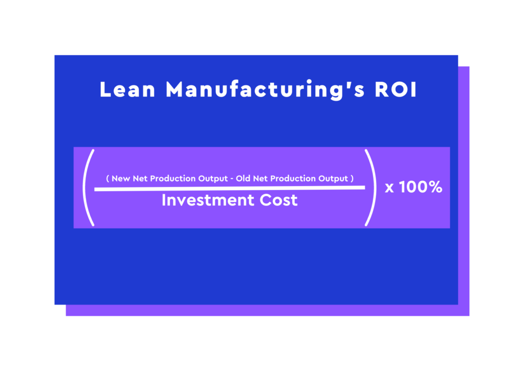 lean manufacturing ROI azumuta