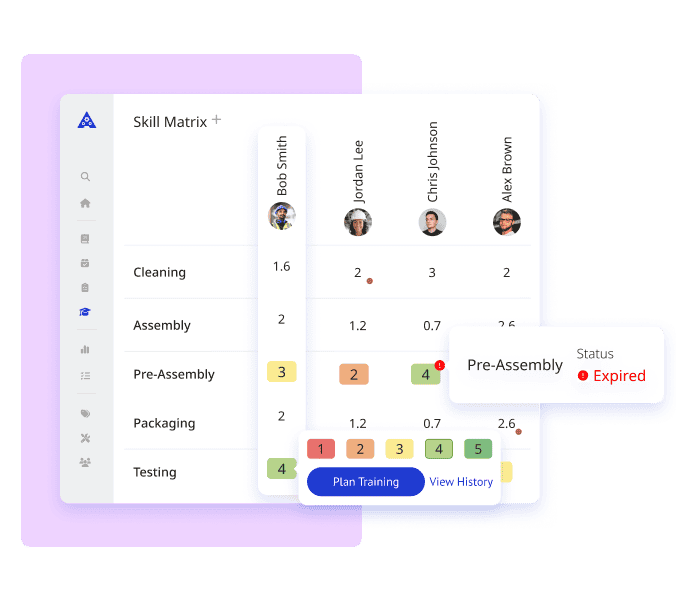 A digital skill matrix interface displays a list of workers and their skill levels in various tasks such as Cleaning, Assembly, Pre-Assembly, Packaging, and Testing. One skill status shows 