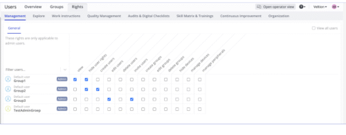 Admin panel showing user rights management in a software interface. The screen lists four user groups with various permissions such as view, create users, edit users, invite users, and manage devices. Permissions are toggled via checkboxes, and each group has different combinations of rights assigned. Tabs for Management, Explore, Work Instructions, and other modules are visible at the top.