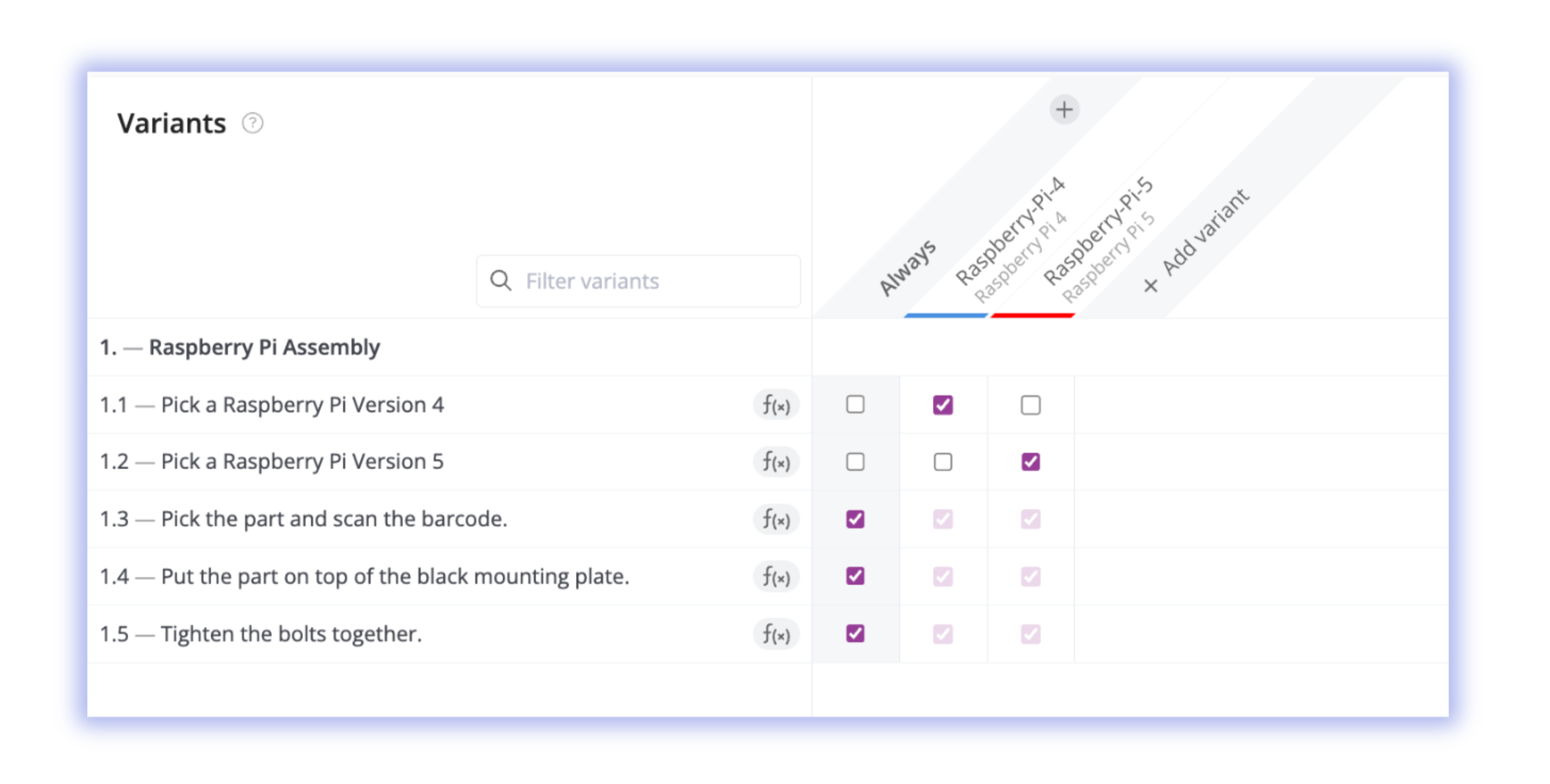Screenshot of Azumuta’s “Variants” grid view for Raspberry Pi assembly. The table lists sequential steps like picking a Raspberry Pi version, scanning the barcode, and tightening bolts. Columns display rules for “Always,” “Raspberry Pi 4,” and “Raspberry Pi 5,” with checkboxes indicating which steps apply to which variant.
