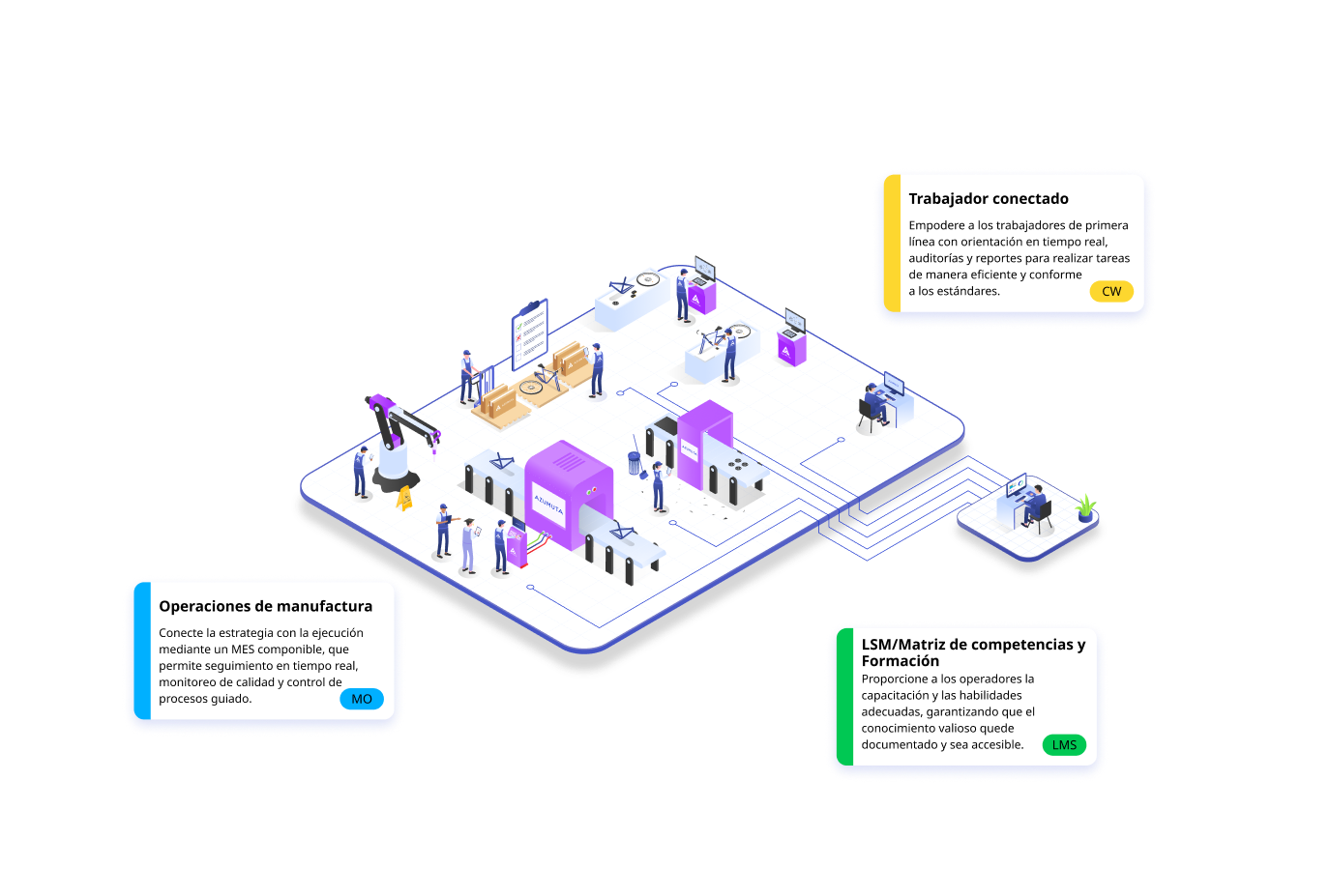 Infografía sobre la plataforma Azumuta en la que se muestran las principales características y funcionalidades, destacando sus capacidades para mejorar la eficiencia, potenciar la colaboración y agilizar los procesos de fabricación. La infografía incluye métricas, iconos y secciones etiquetadas que representan las principales ventajas de la plataforma, como la gestión de tareas, las actualizaciones en tiempo real y la integración.